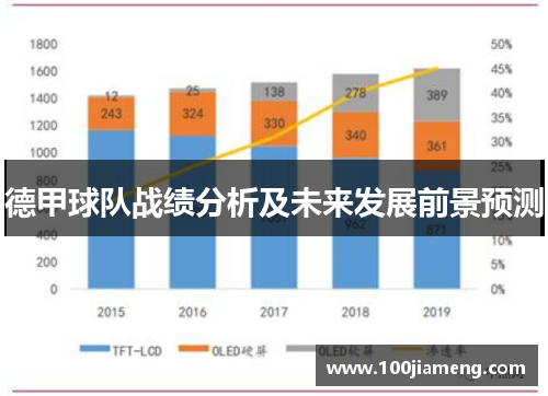 德甲球队战绩分析及未来发展前景预测